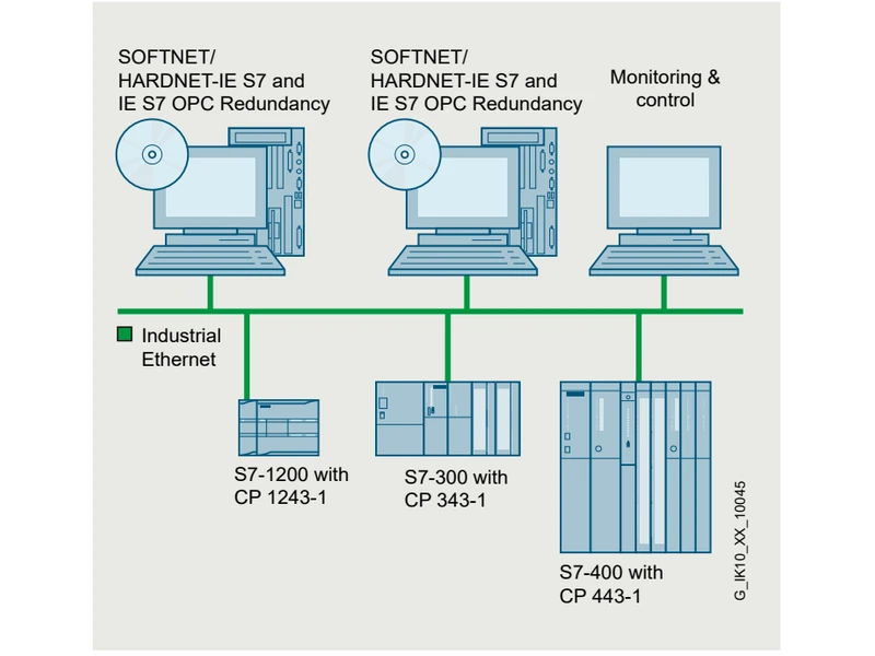 SIMATIC NET Software